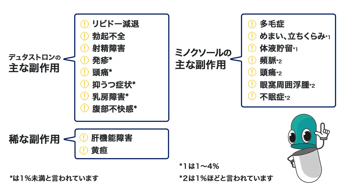 デュタストロンの副作用