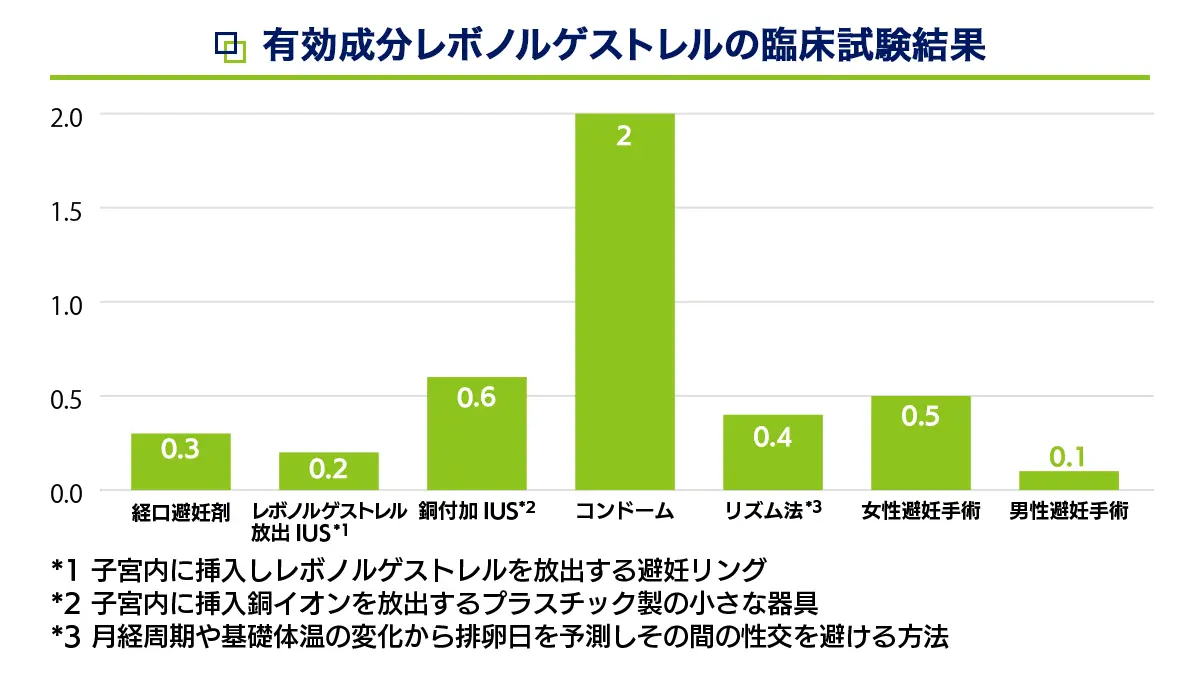 ノベヒールの臨床試験結果
