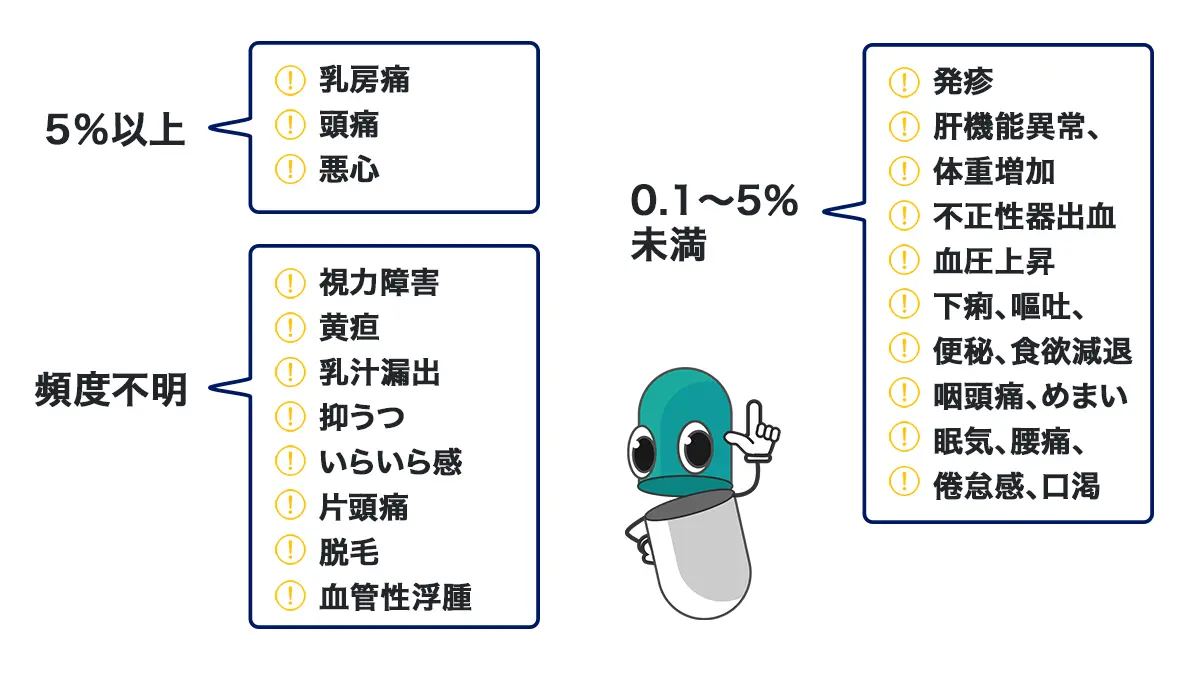 ノベヒールの副作用