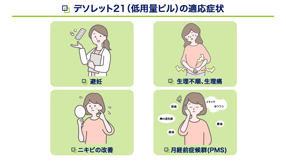デソレット21の適応症状