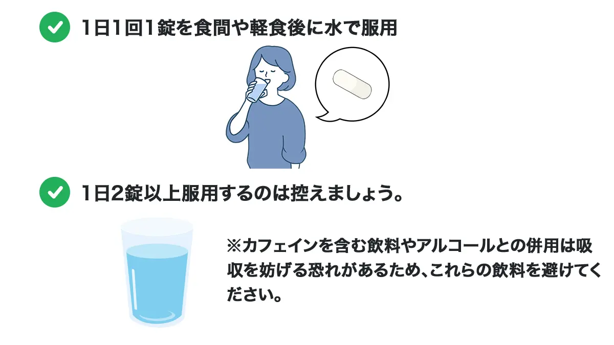 服用方法
