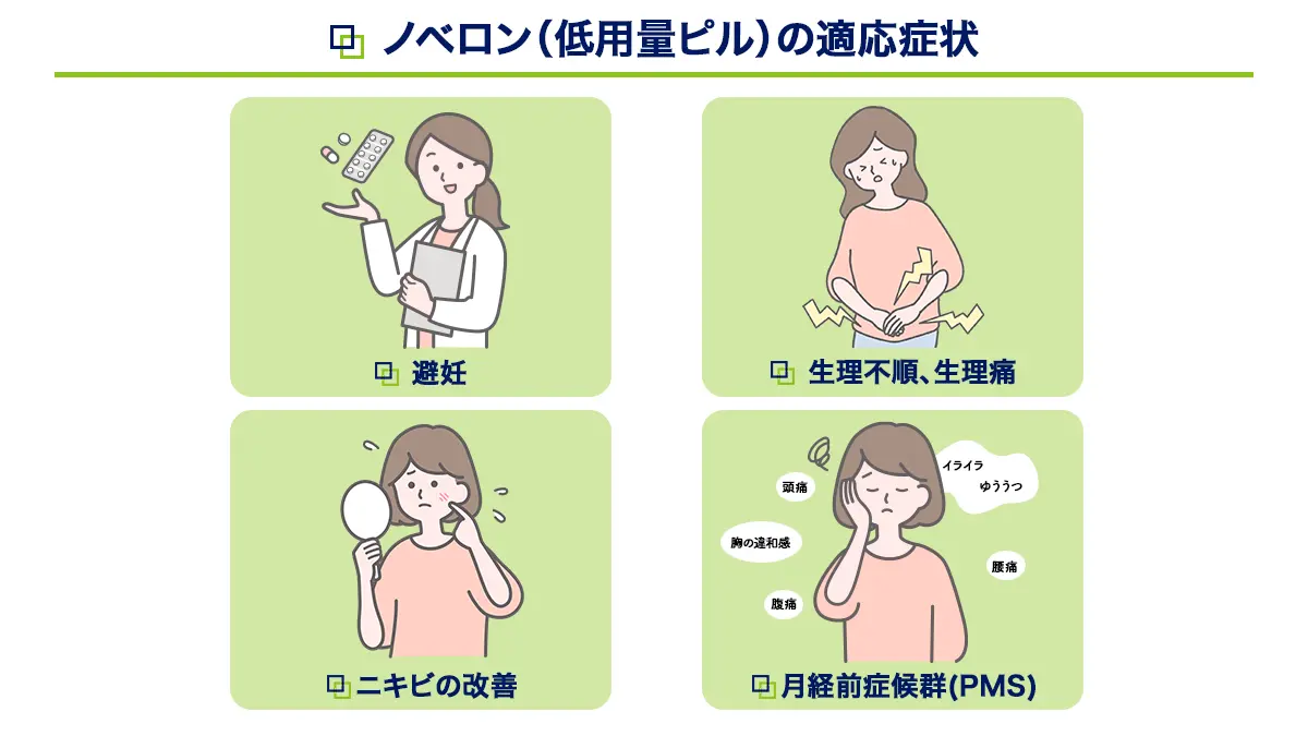 ノベロンの適応症状