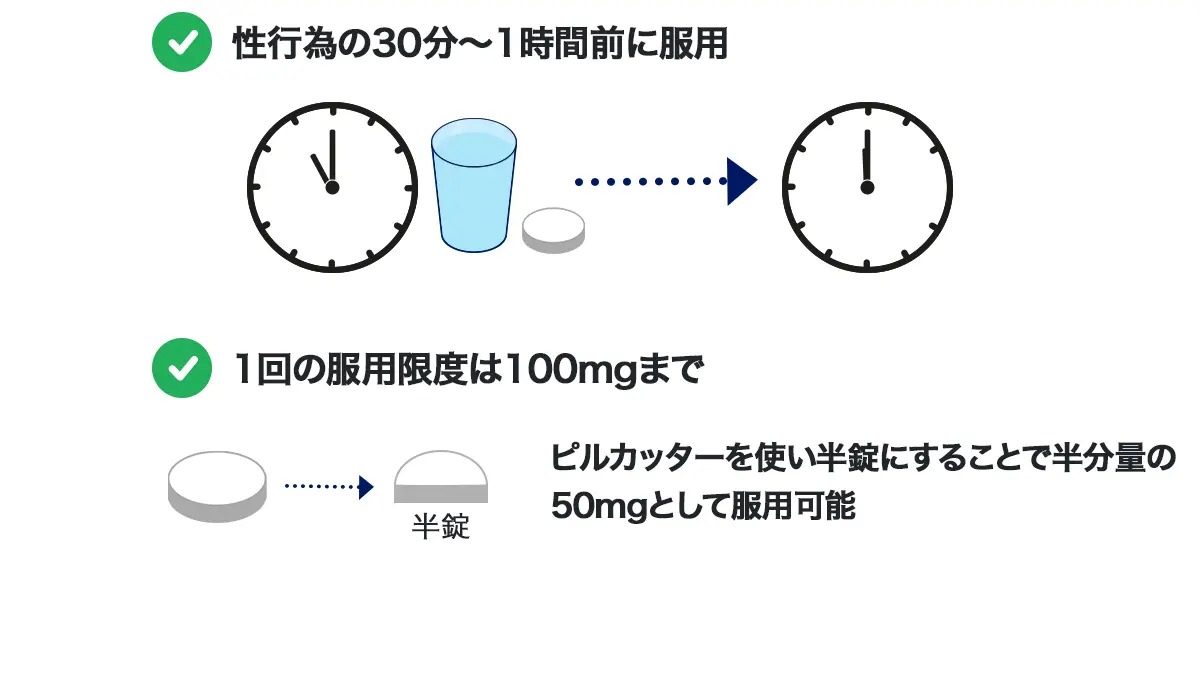 ネクストZの服用のタイミング