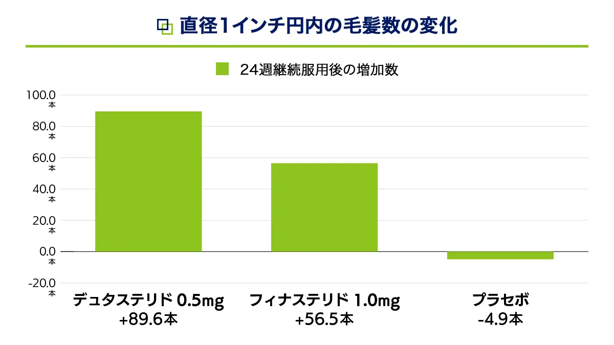 デュタストロンの臨床試験結果