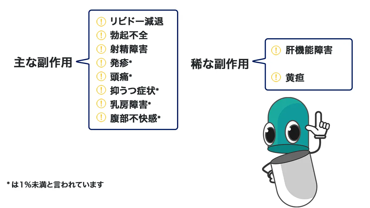 デュタストロンの副作用