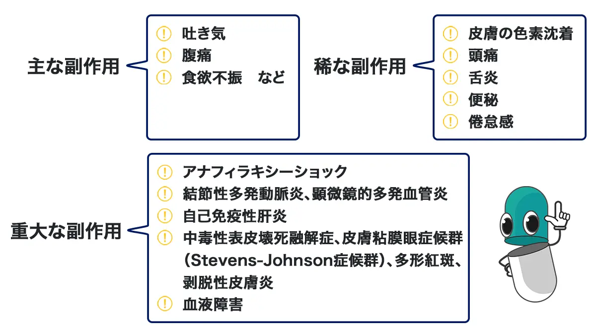 ミノマイシン・ジェネリック(ミノシン)の副作用