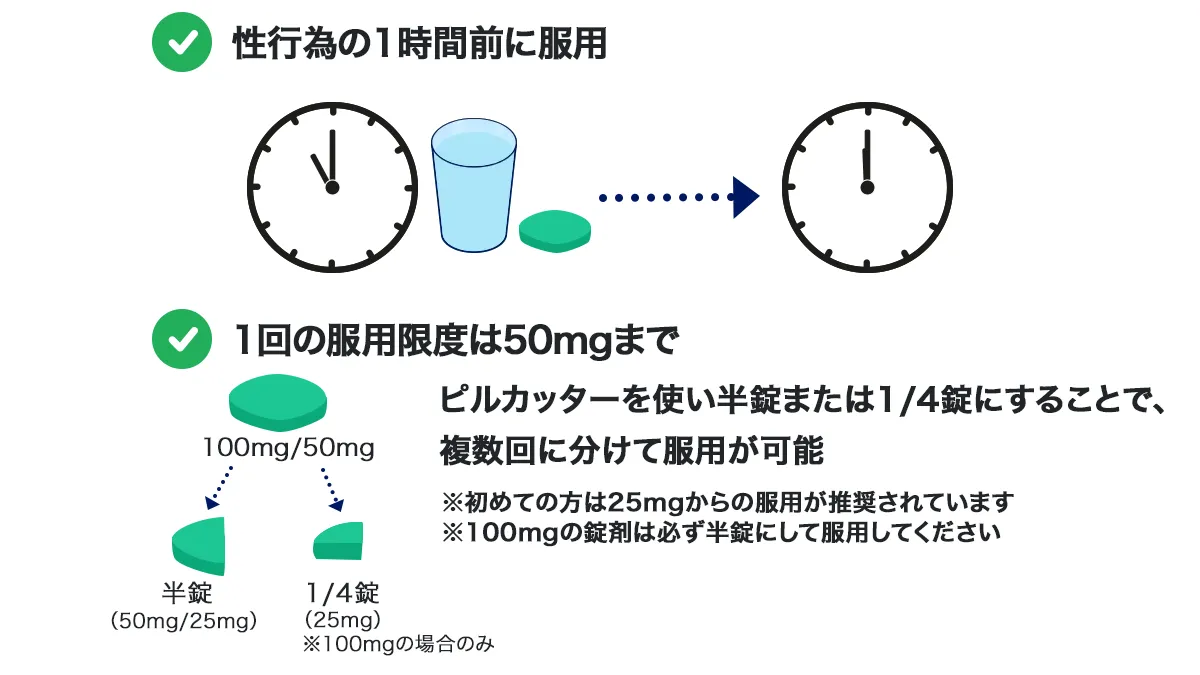 カマグラゴールドの服用時の注意