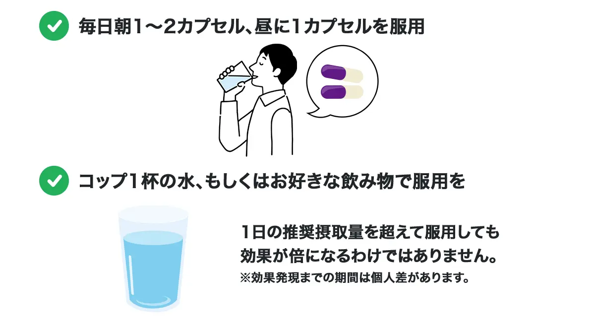 ヒドロキシエリートの服用方法