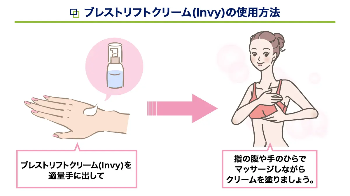 ブレストリフトクリーム(Invy)の使用方法