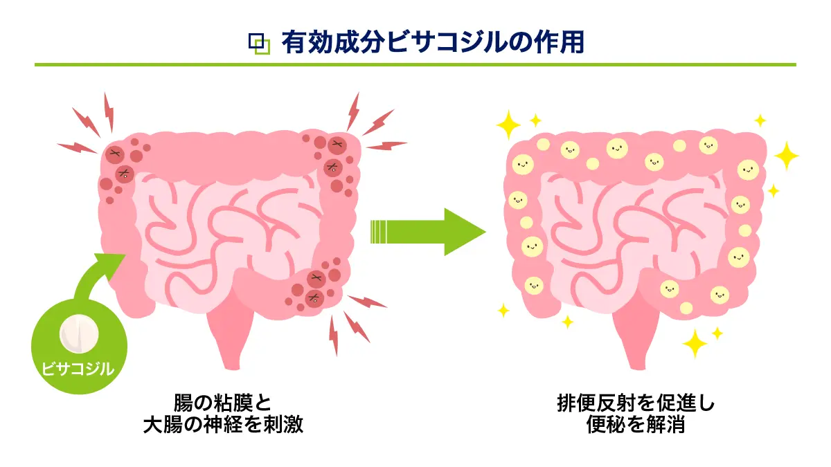 ユニラックスの有効成分