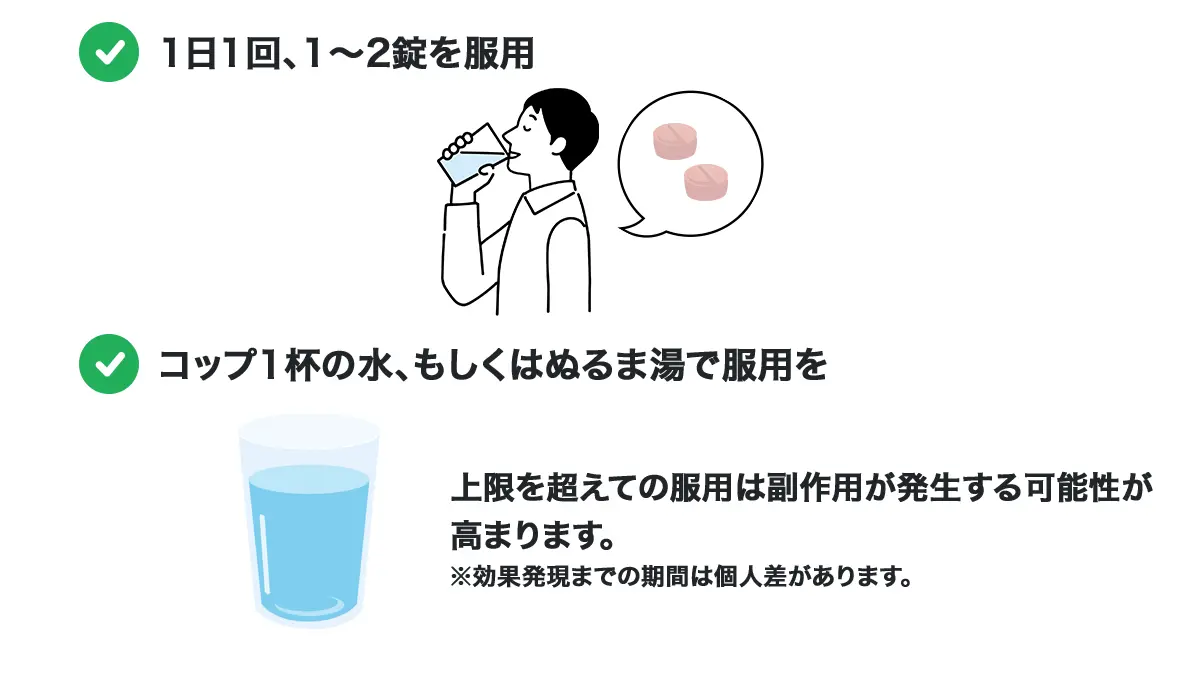 ユニラックスの推奨用量