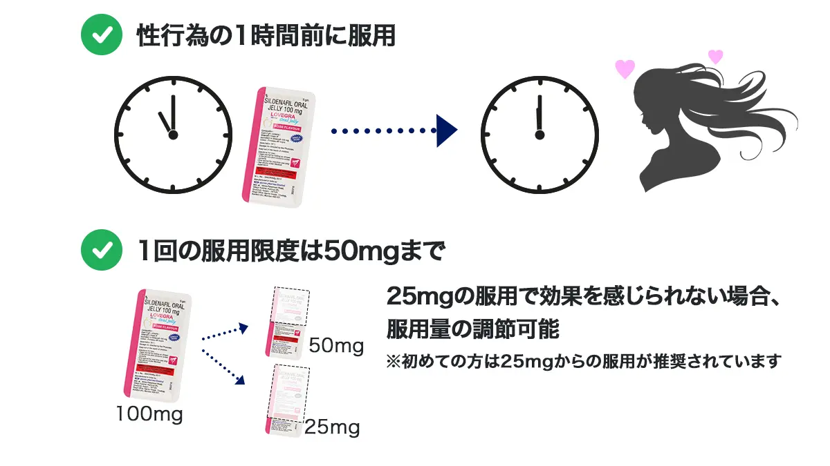 ラブグラオーラルゼリーの服用方法