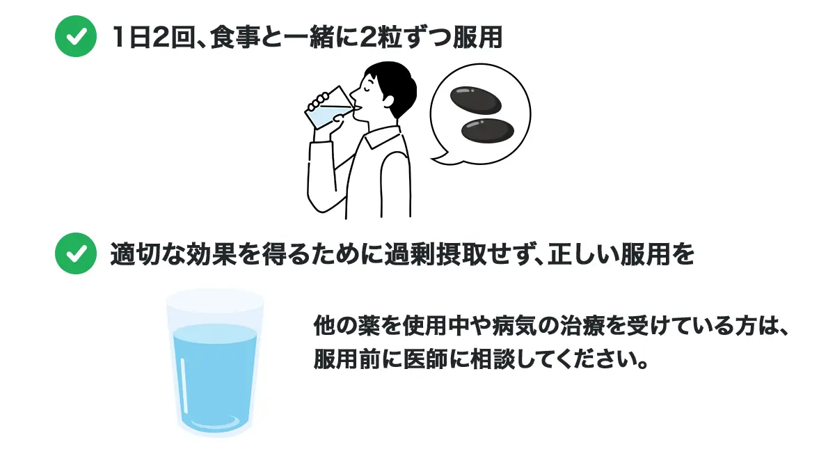 フォルスコリンファットロスダイエットの服用方法
