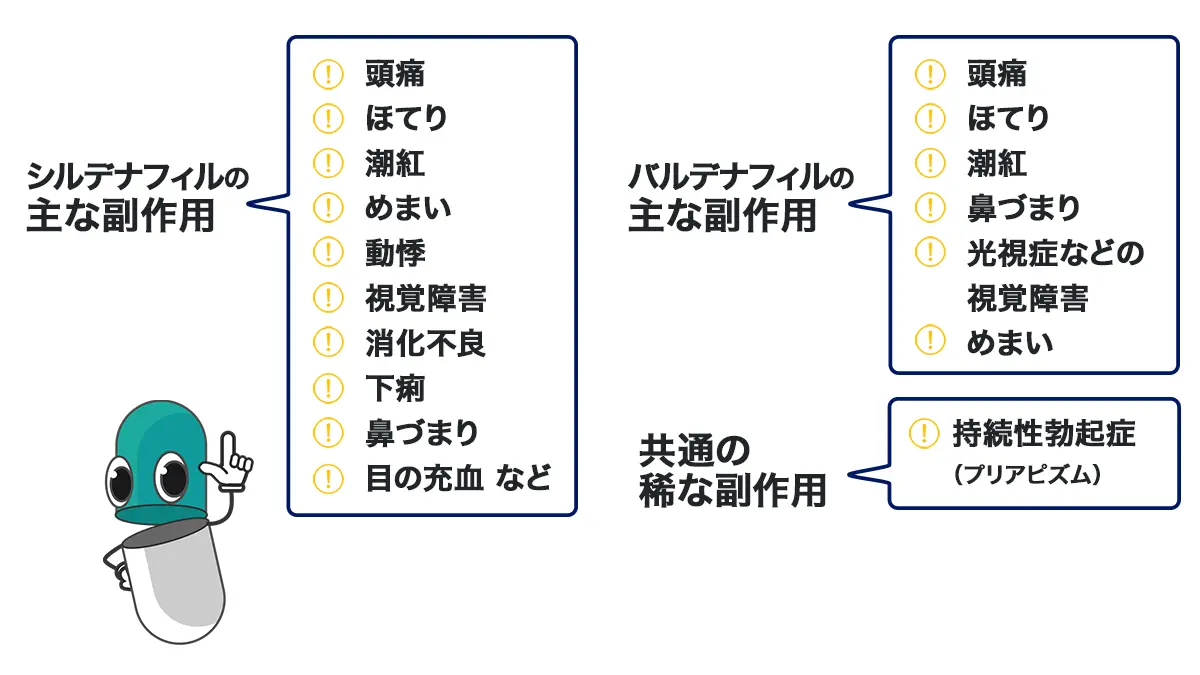 シルビトラの副作用
