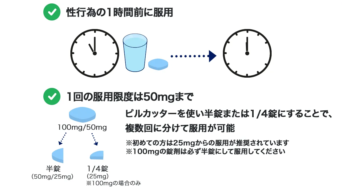 バイアグラ(オーストラリア版)の服用時の注意