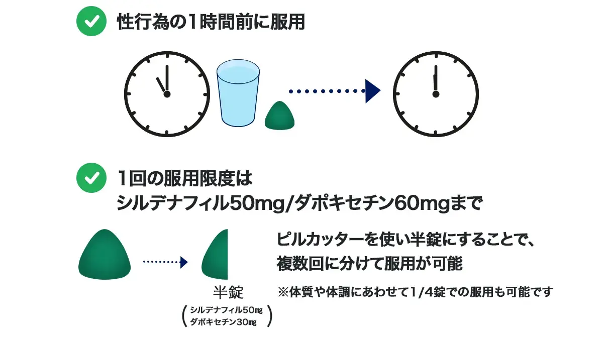 スーパーハードオンの服用のタイミング