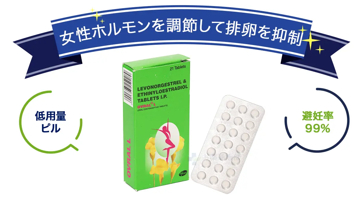 女性ホルモンを調節して排卵を抑制