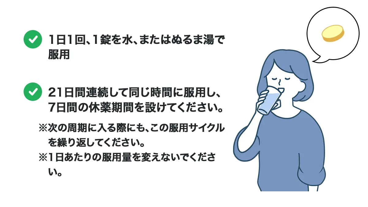 クリザンタ服用方法