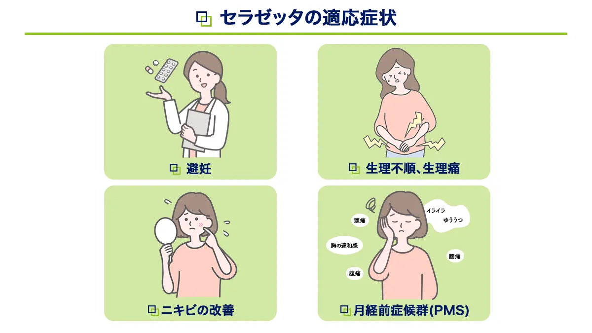 セラゼッタの適応症状