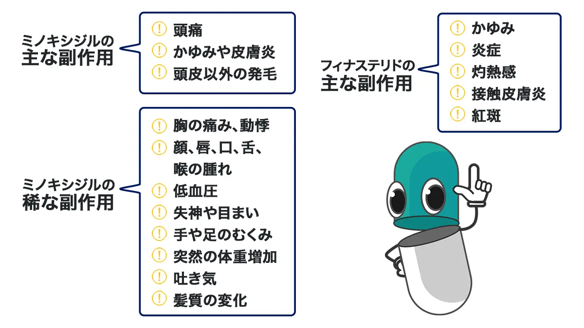 モールエフの副作用
