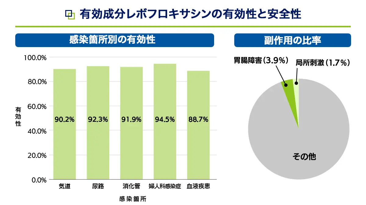 クラビットの安全性