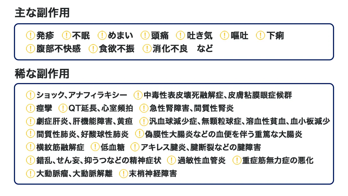 クラビットの副作用
