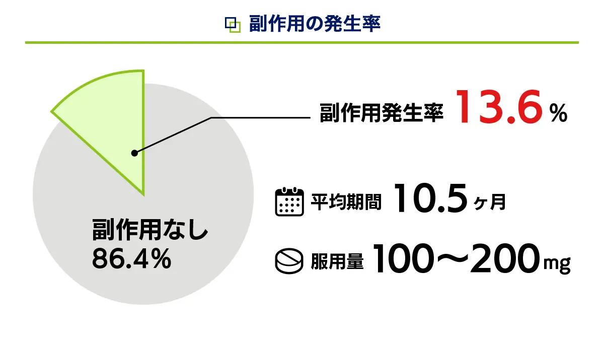 ディヴァインのニキビに対する臨床試験結果