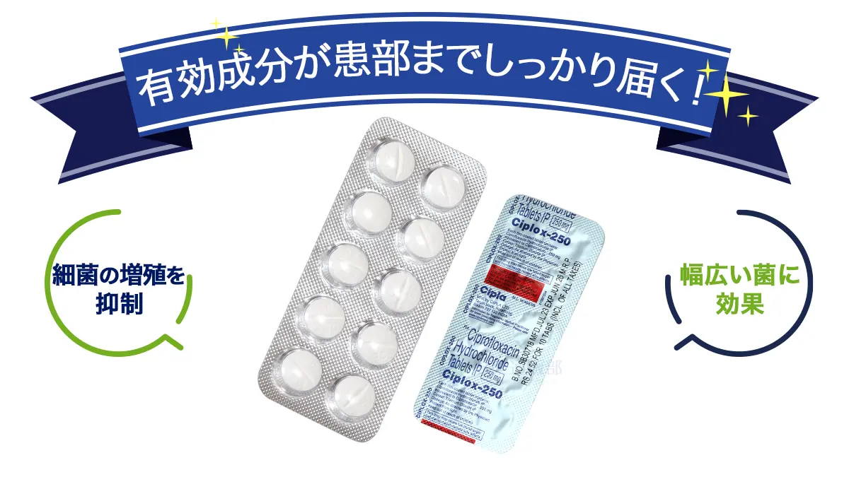 有効成分が患部までしっかり届く!