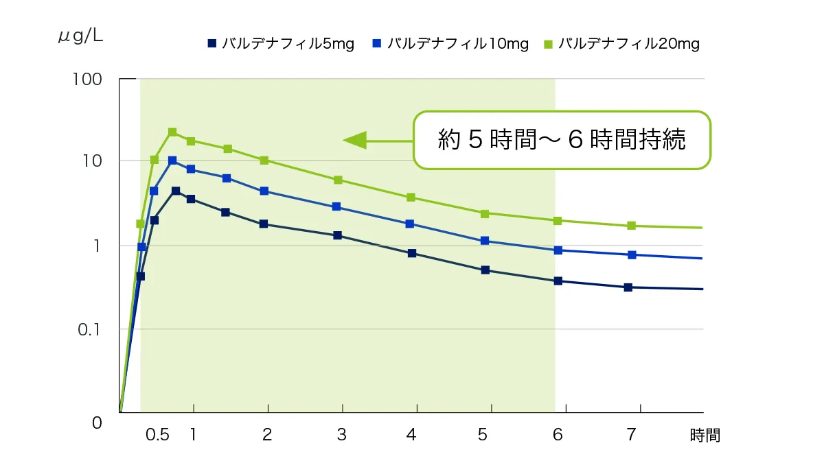 レビスマの作用時間