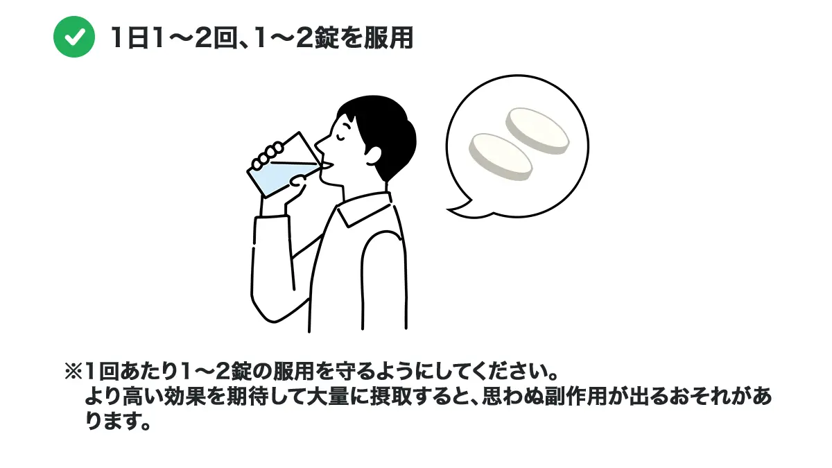 ラスナの服用方法
