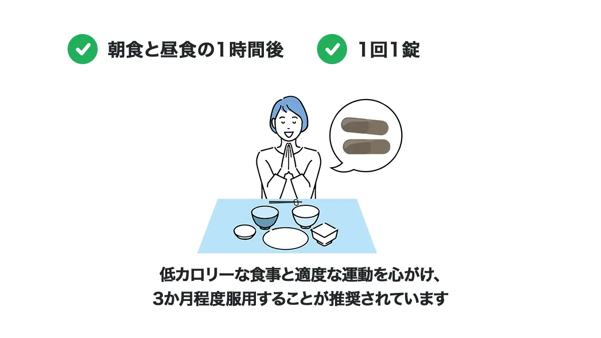 セルリッドの服用方法