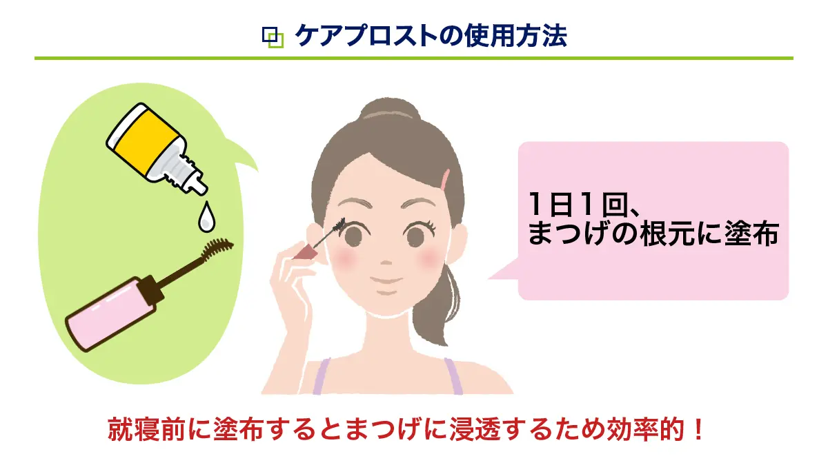 ケアプロストの使用方法