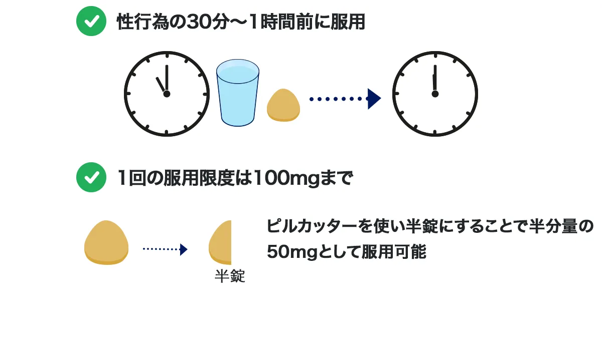 ズデナの服用のタイミング