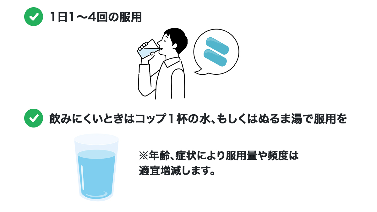 メドロールの服用方法