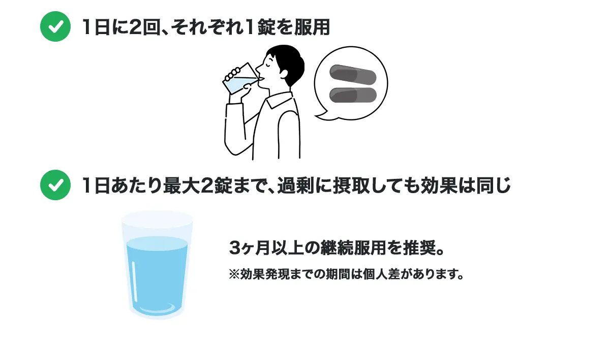ハリドラの服用方法