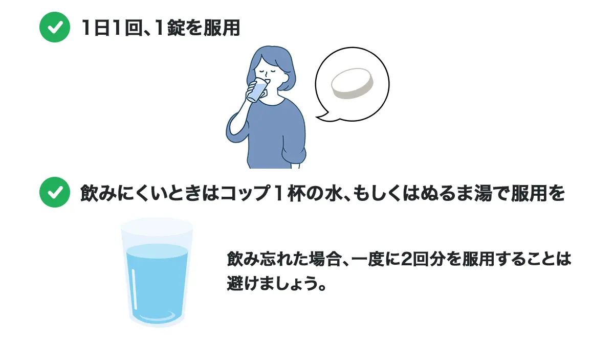 アリミデックスの服用方法
