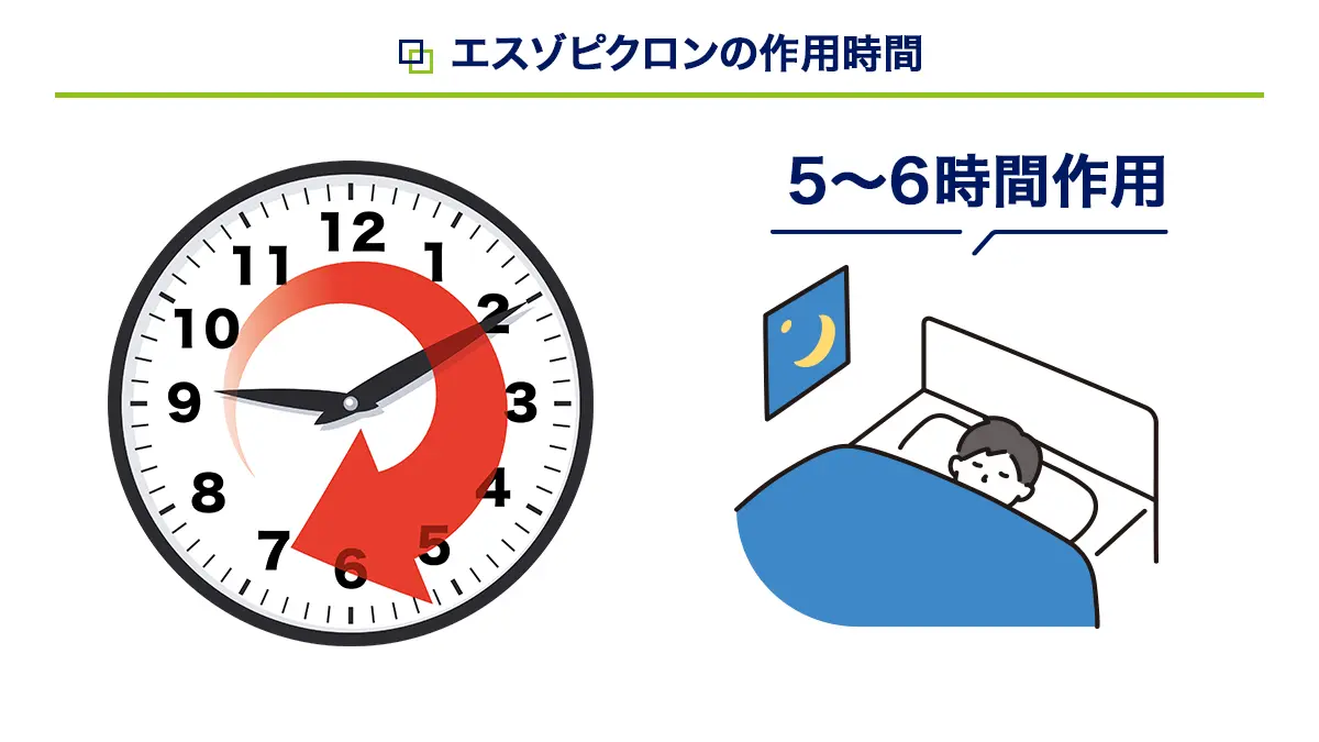 ハイプナイトの作用時間