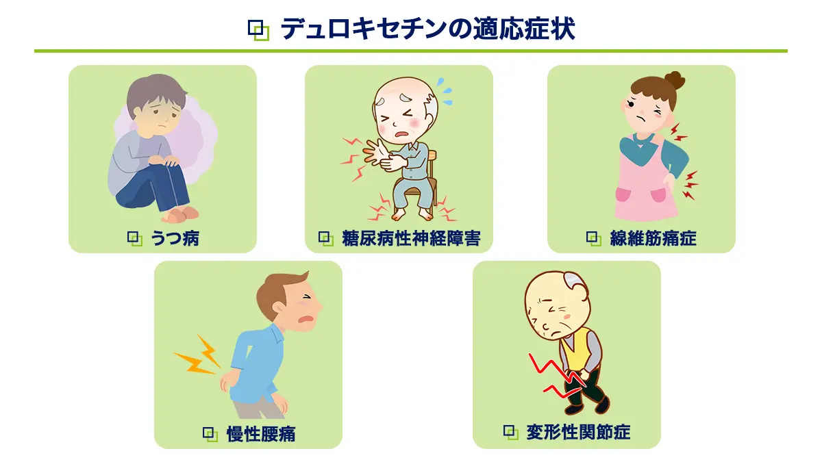 サインバルタの適応症状