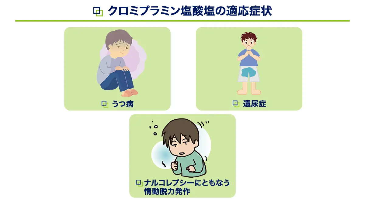 アナフラニールの適応症状