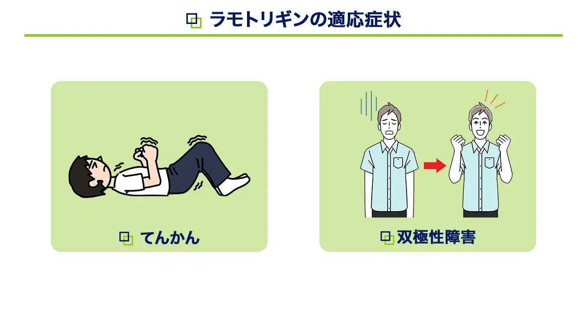 ラミクタールの適応症状