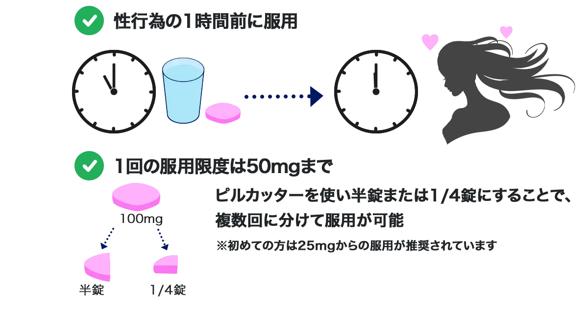 ラブグラの服用方法
