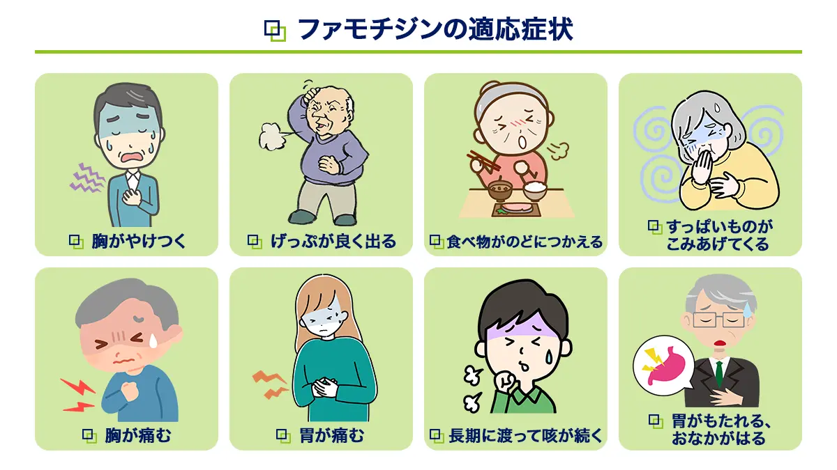ファモチジンの適応症状