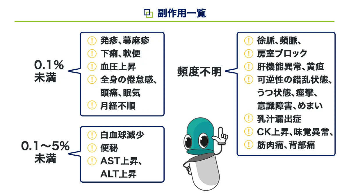 ファモチジンの副作用