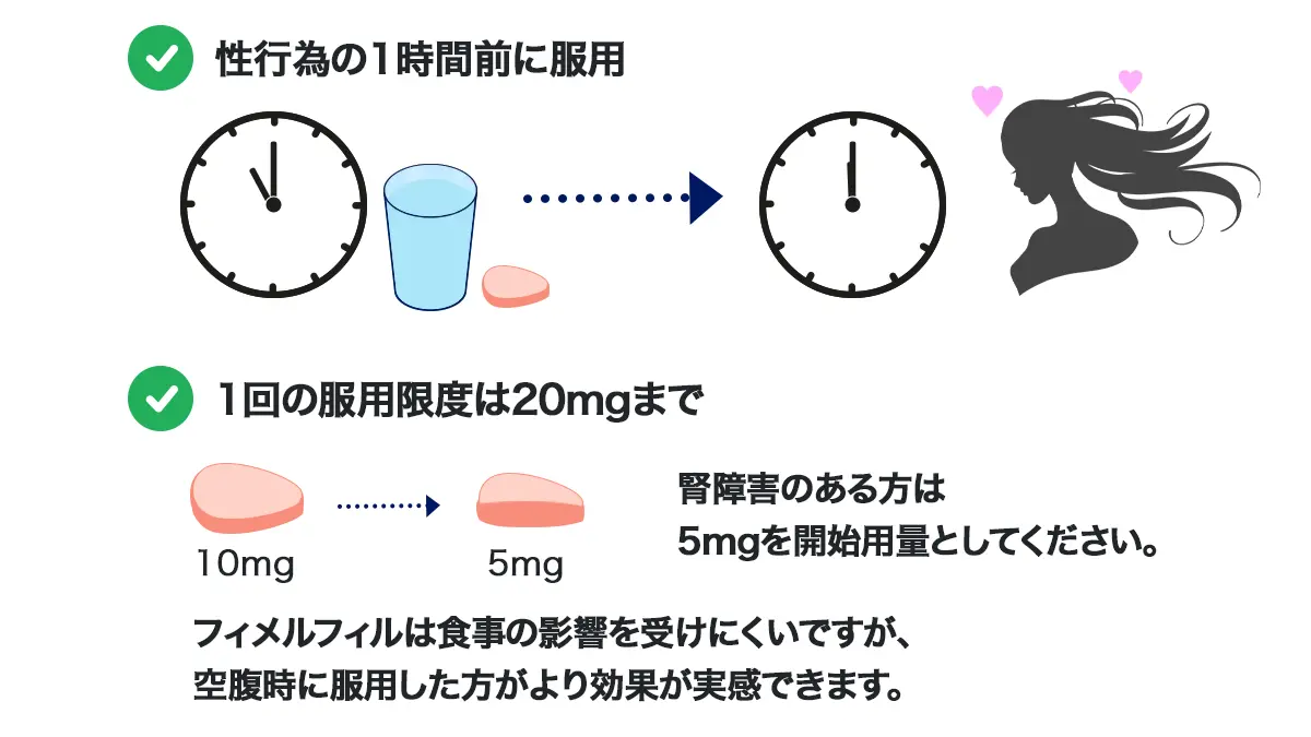 フィメルフィルの服用方法