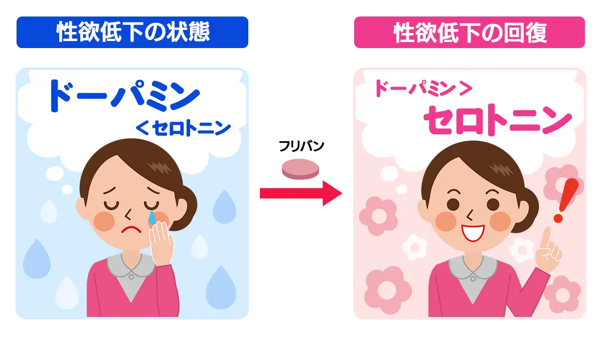 フリバンの効果