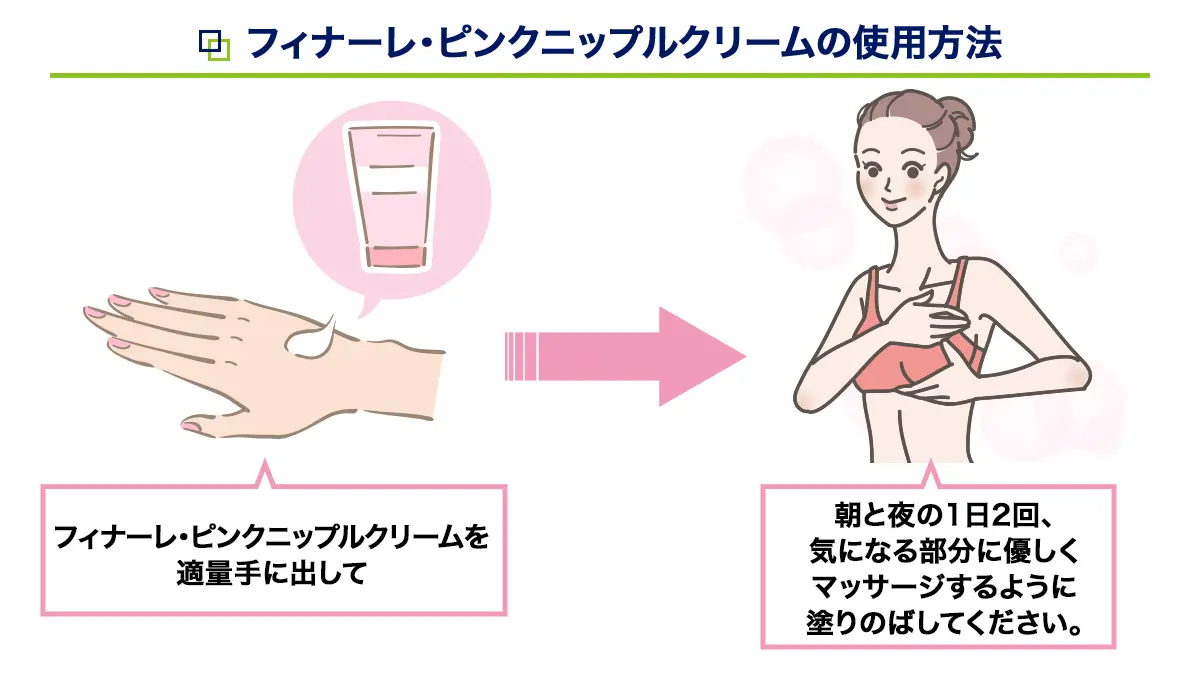 フィナーレ・ピンクニップルクリームの使用方法