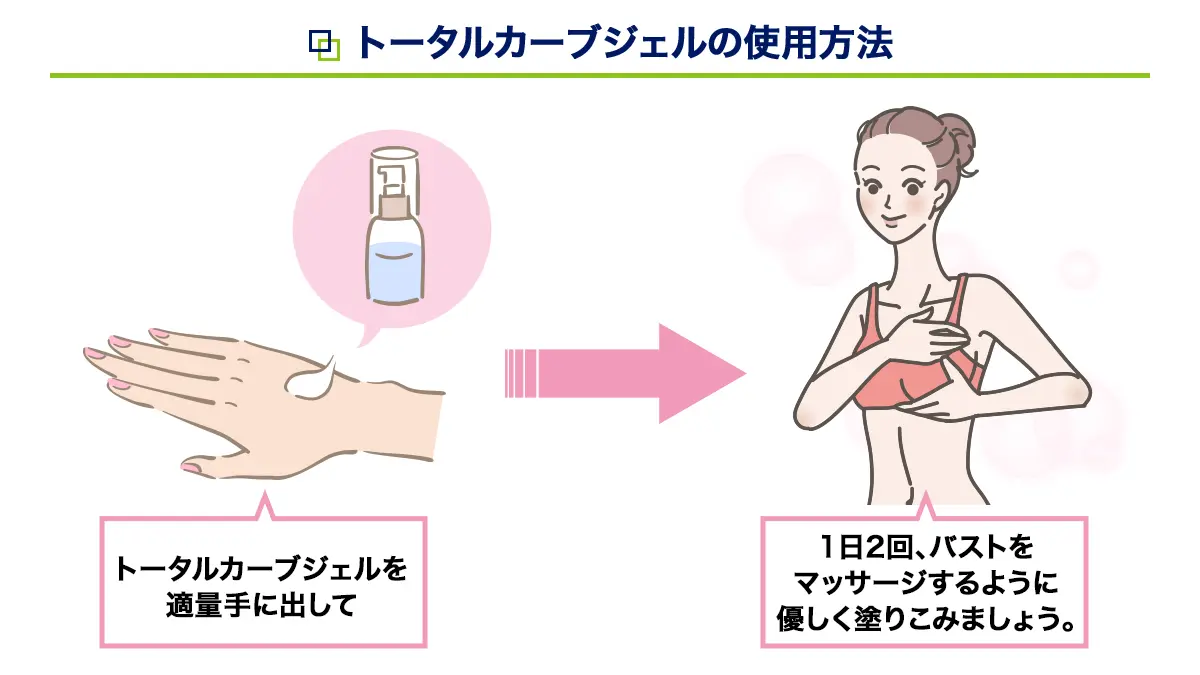 トータルカーブジェルの使用方法