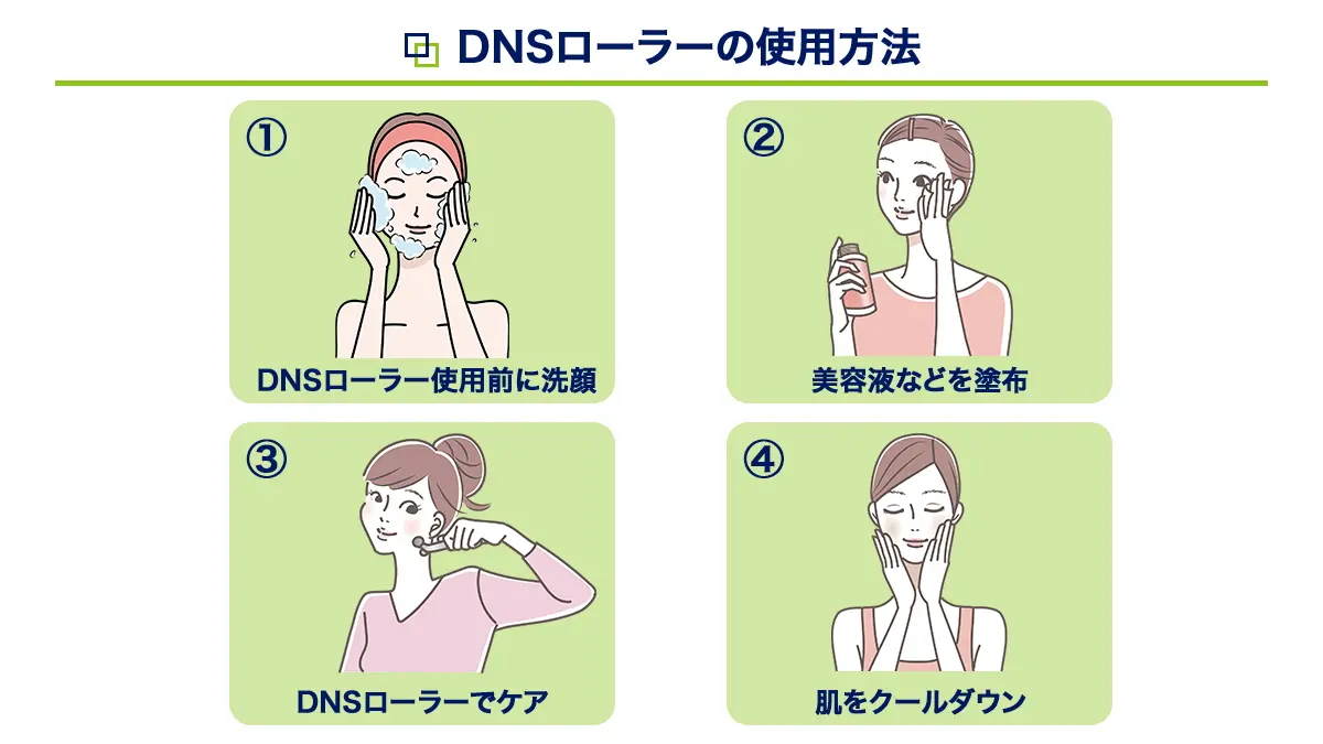 DNSローラーの使用方法
