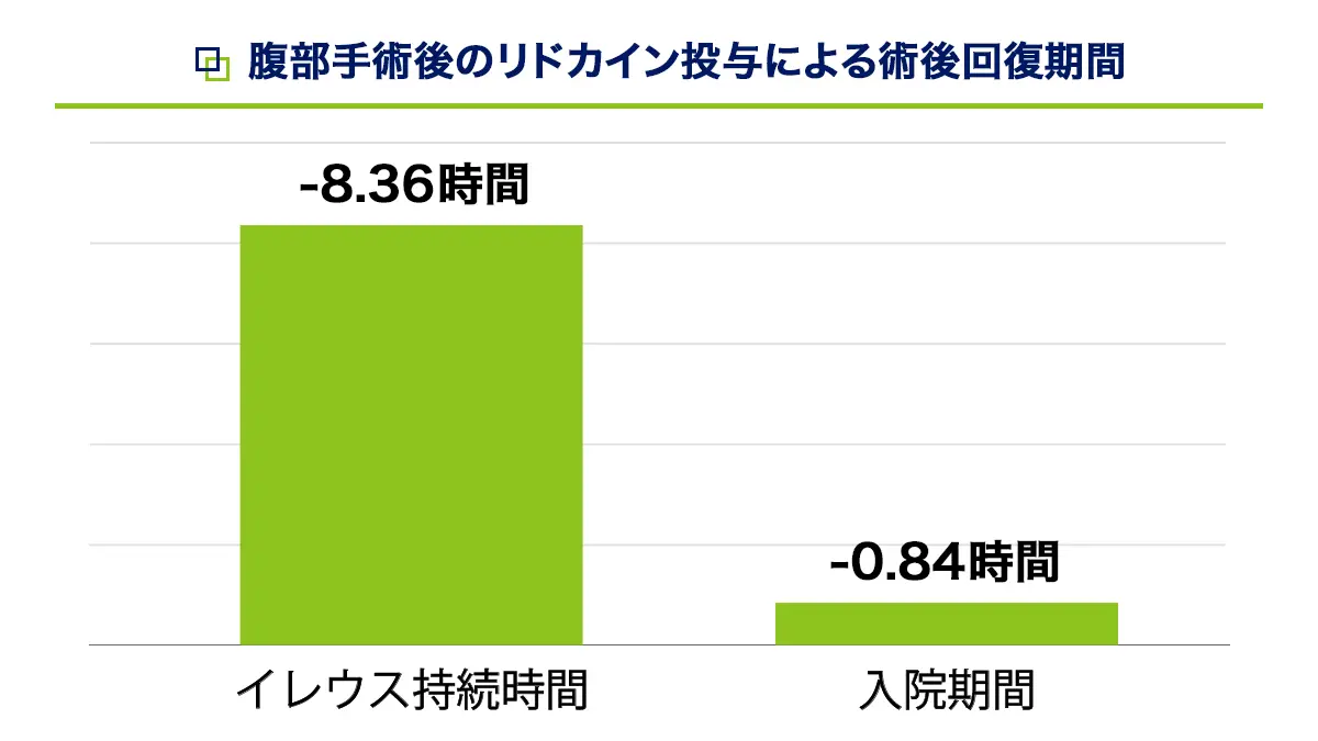 リドカインの鎮痛効果に関する臨床試験結果