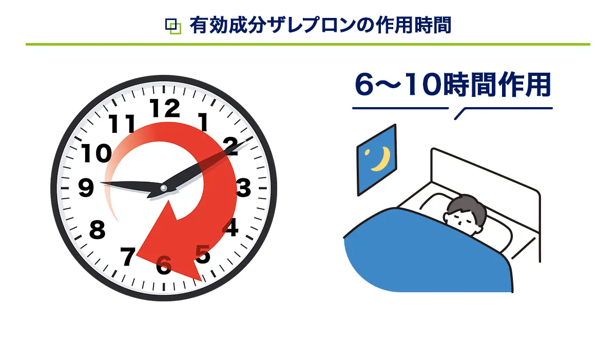 ハイプロンの作用時間